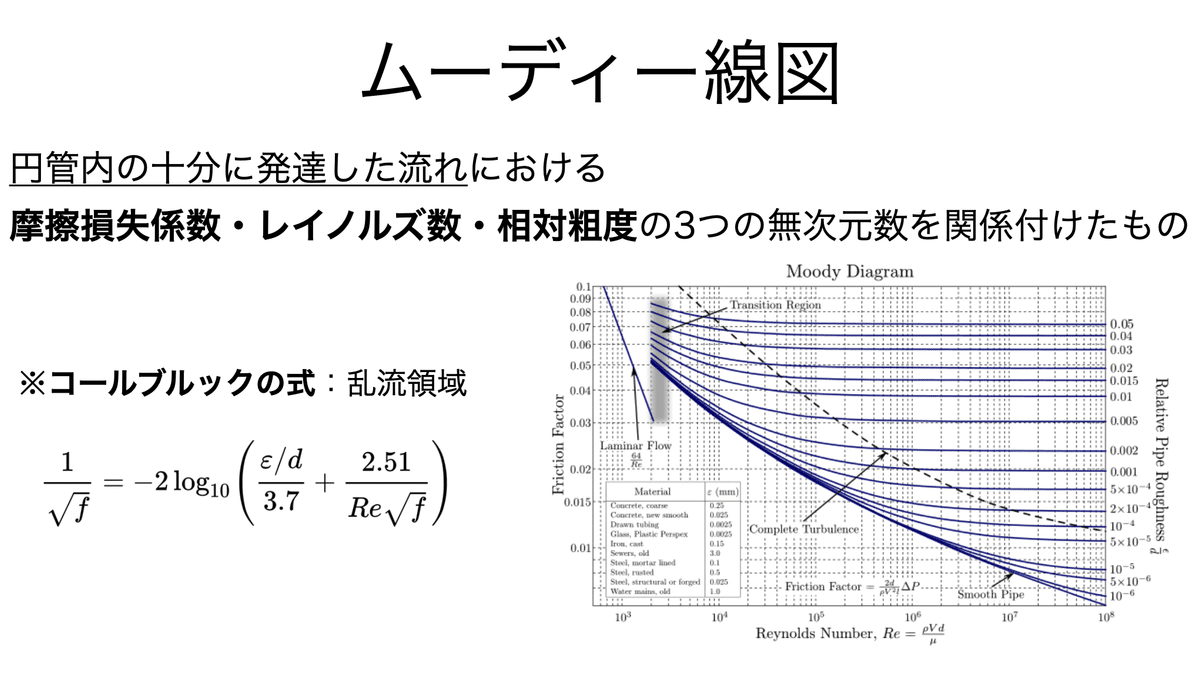 書記が物理やるだけ#257 管路内の流れ｜鈴華書記