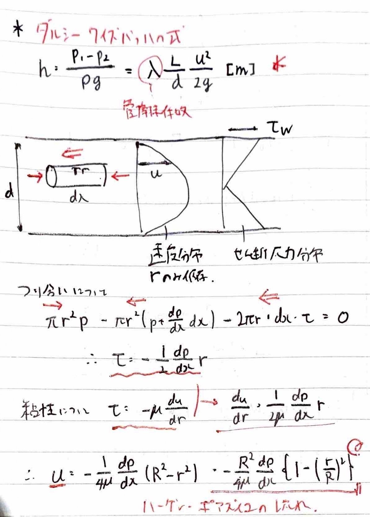 書記が物理やるだけ#257 管路内の流れ｜鈴華書記