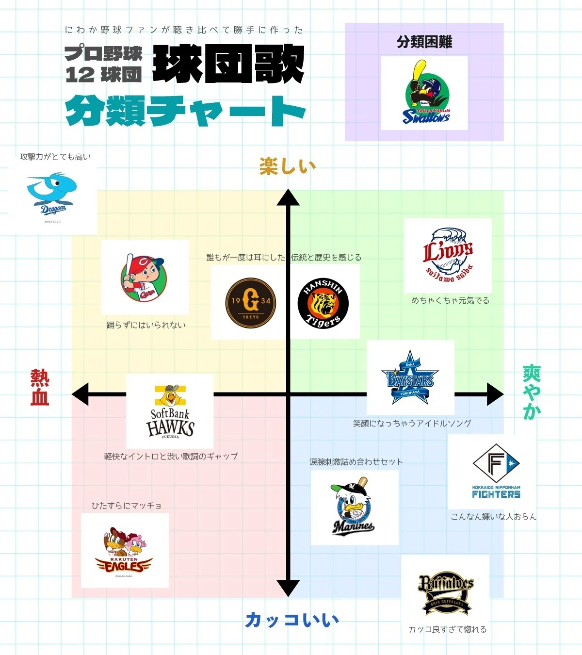 活動歴および当時の関連ビジュアル記録
