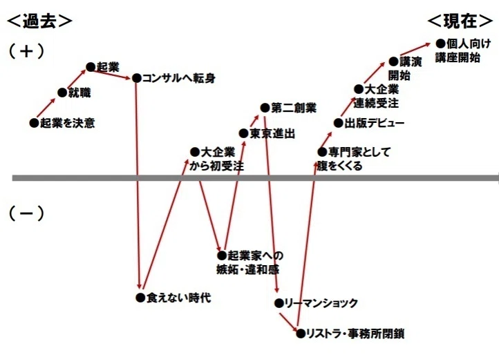 起業20年超の経営者が語る誤算と学び、起業のリアルとは？｜鈴木 進介