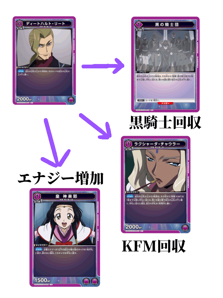 ユニオンアリーナ【ルル軸紫ギアス】の全て｜学生ズミ
