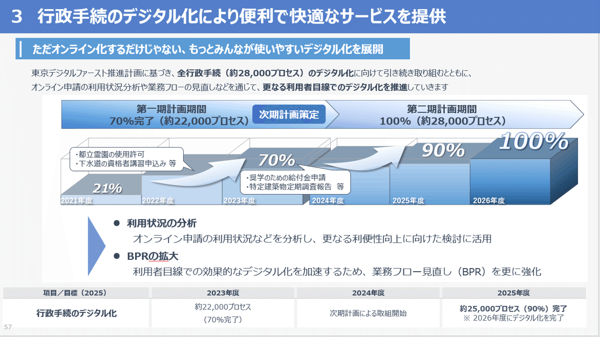 おすすめプライズ｜株式会社タイトー シン・トセイ」は2年半でどこまで進んだ？デジタル環境に関する 政治