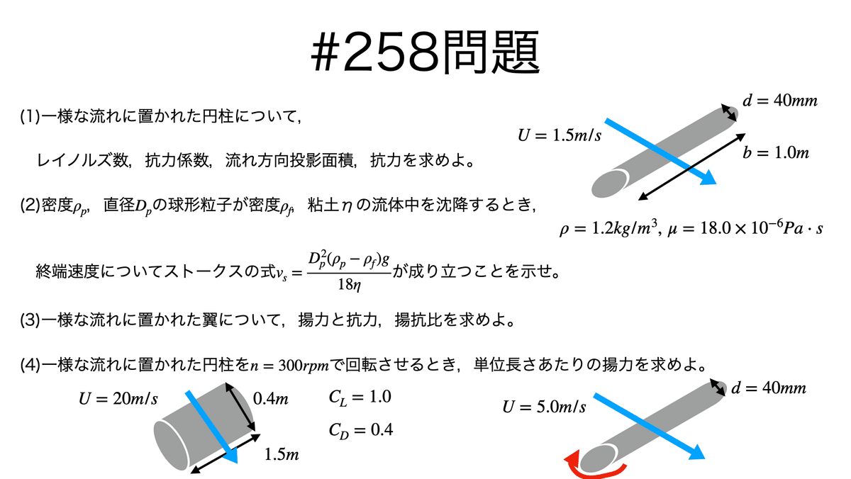 数値流体力学 数値流体力学 [第2版] | H.K.Versteeg, W.Malalasekera, 松下