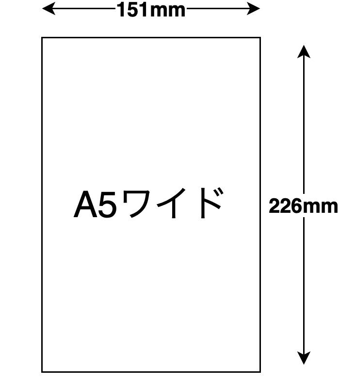 新参ハロヲタの生写真整理備忘録｜ひろし