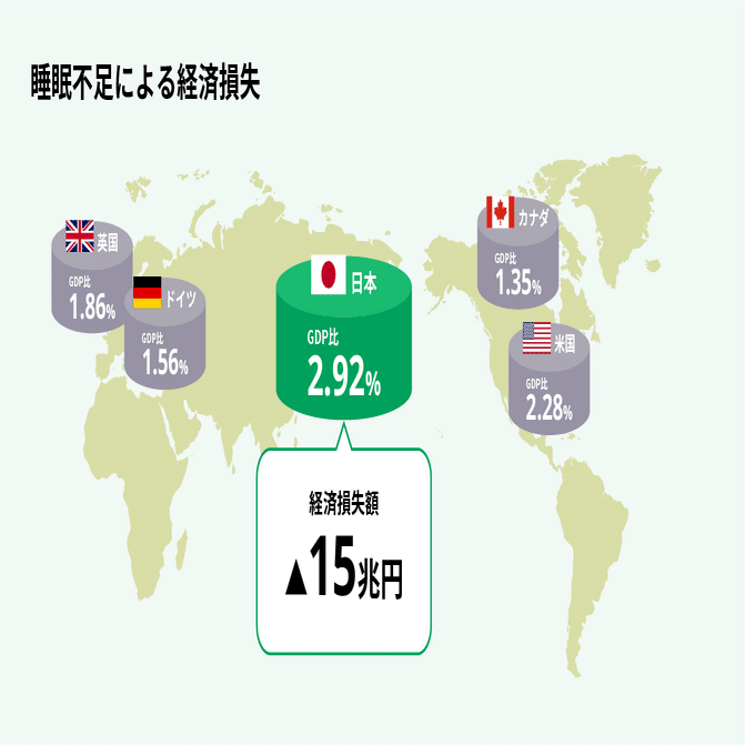 もしかして今日に満足していない!? ついついしてしまう夜更かしの理由とは？｜ライオン公式note