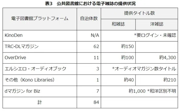 Konoマガジン | Kono Libraries | コノ ライブラリーズ｜note