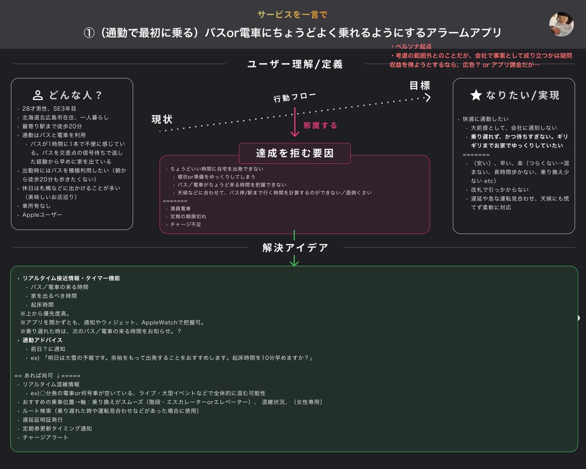 ペルソナ起点で考えた提供価値