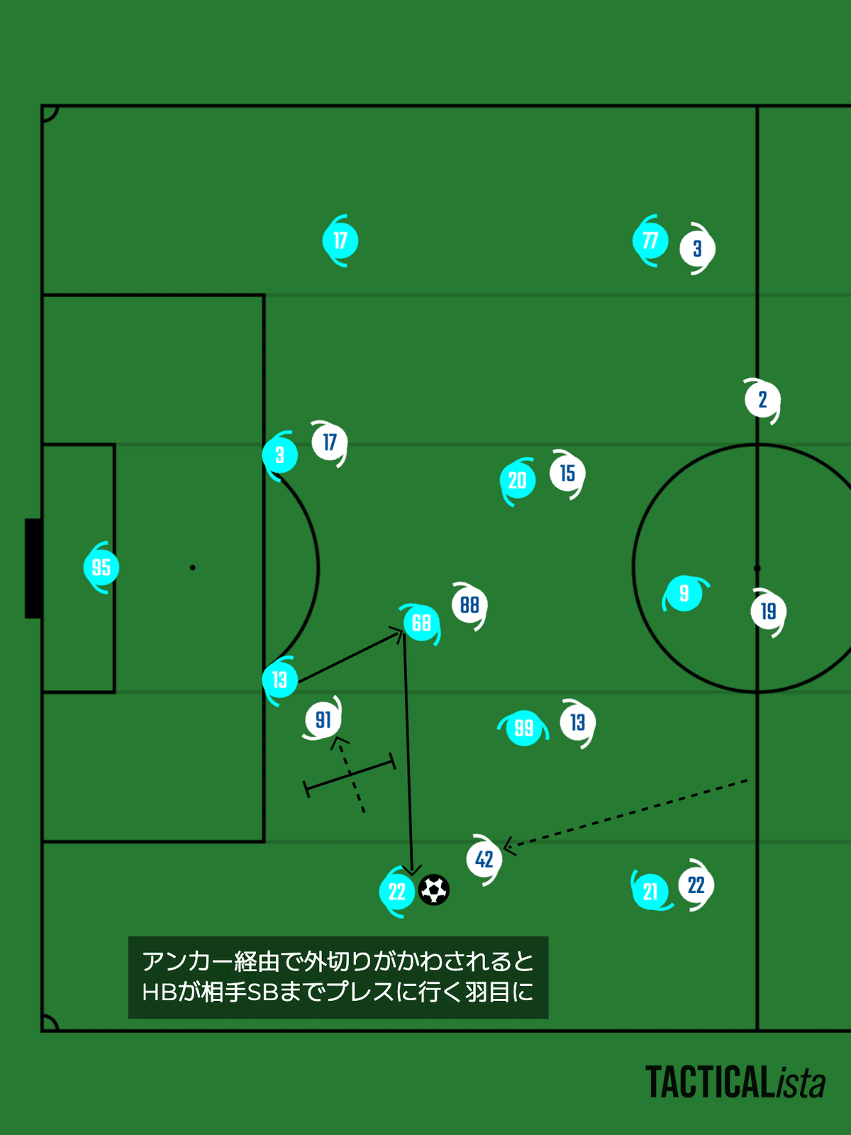 ドイツサッカーのオフェンス戦術 : ゲーム分析からトレーニングフォームまで ドイツサッカーのオフェンス戦術―ゲーム分析からトレーニング