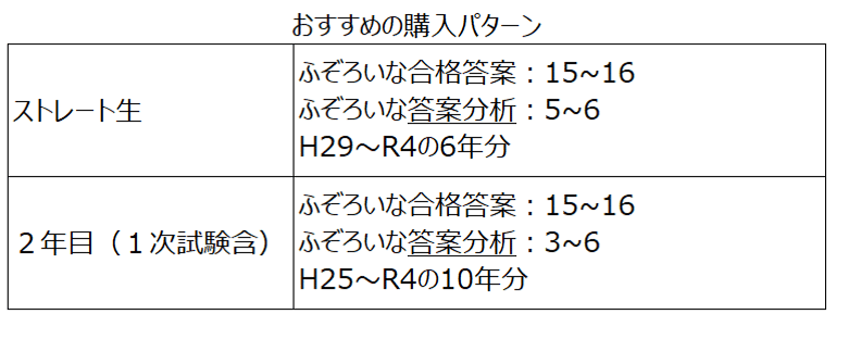 独学の必読書「ふぞろい」の買い方【中小企業診断士/2次試験 独学の必読書「ふぞろい」の買い方【中小企業診断士/2次試験