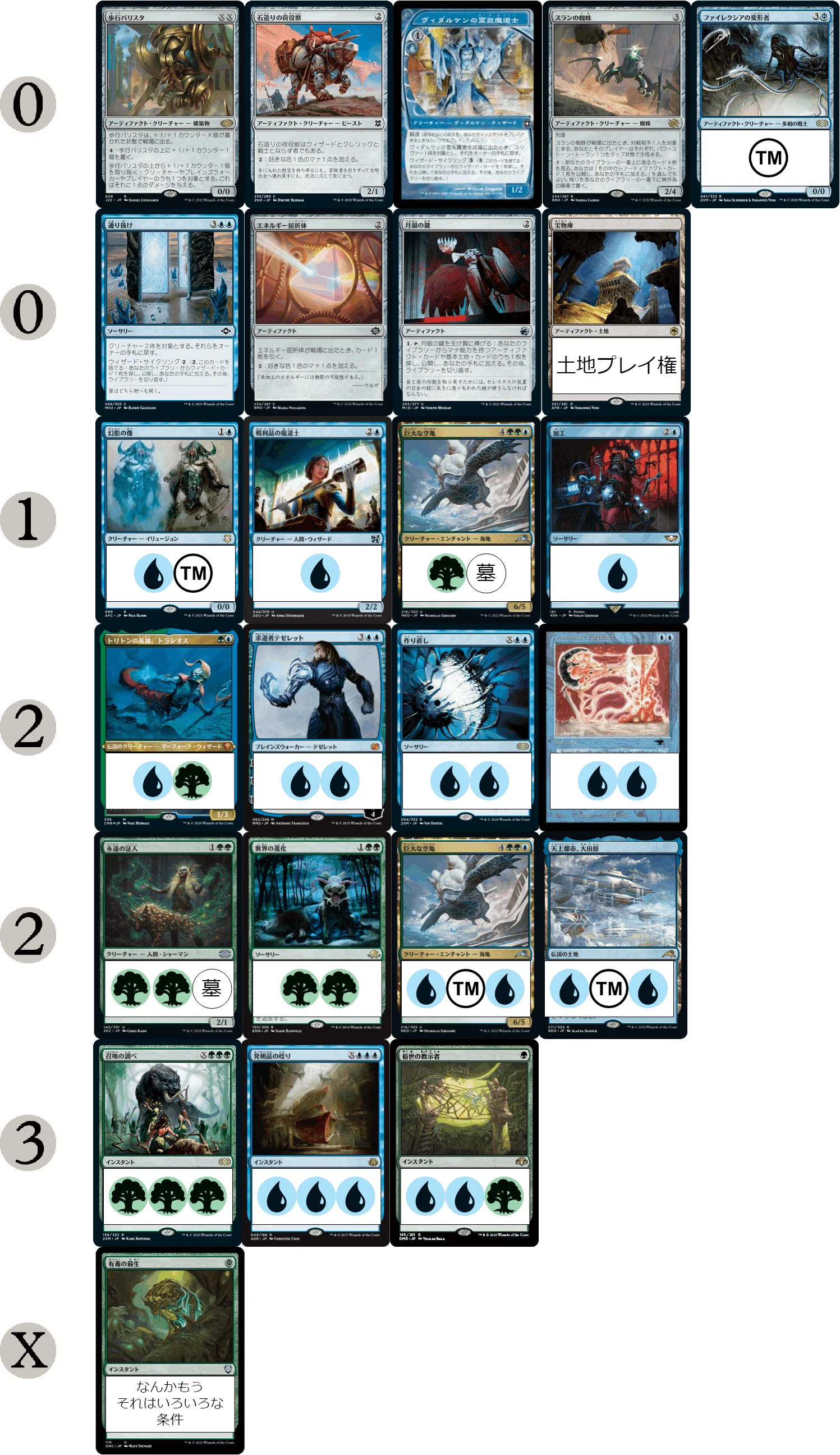 cEDH】《眷者の神童、キナン/Kinnan, Bonder Prodigy》デッキ解説(の