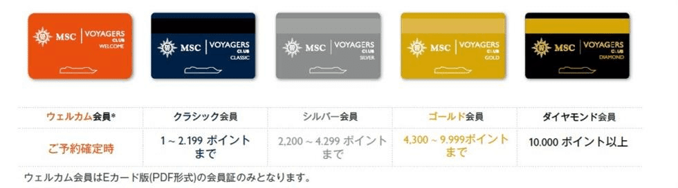 非売品】MSCクルーズ ボヤジャーズクラブ ゴールドメンバーピンズ