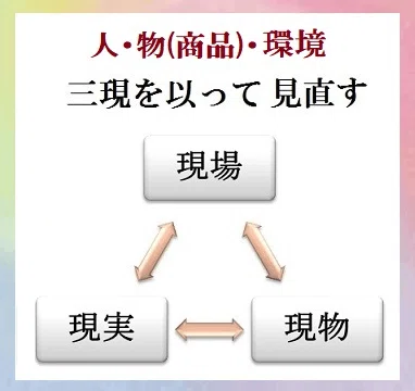 👬現況と真摯に向き合う－4.にんげん力｜Project礎 motoi.tanabe - minoru