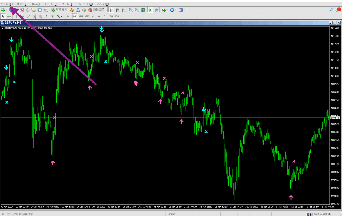 完全版】 MT4で外部インジゲーターを設定する方法｜Makishima FX ＆仮想通貨