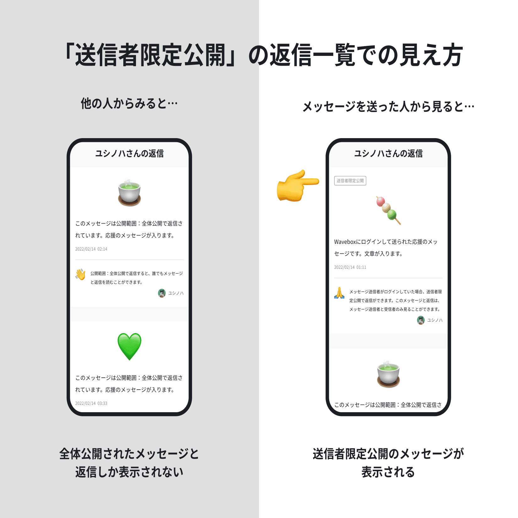 Waveboxって匿名？送信者限定ってバレるの？に答える記事｜yushinoha