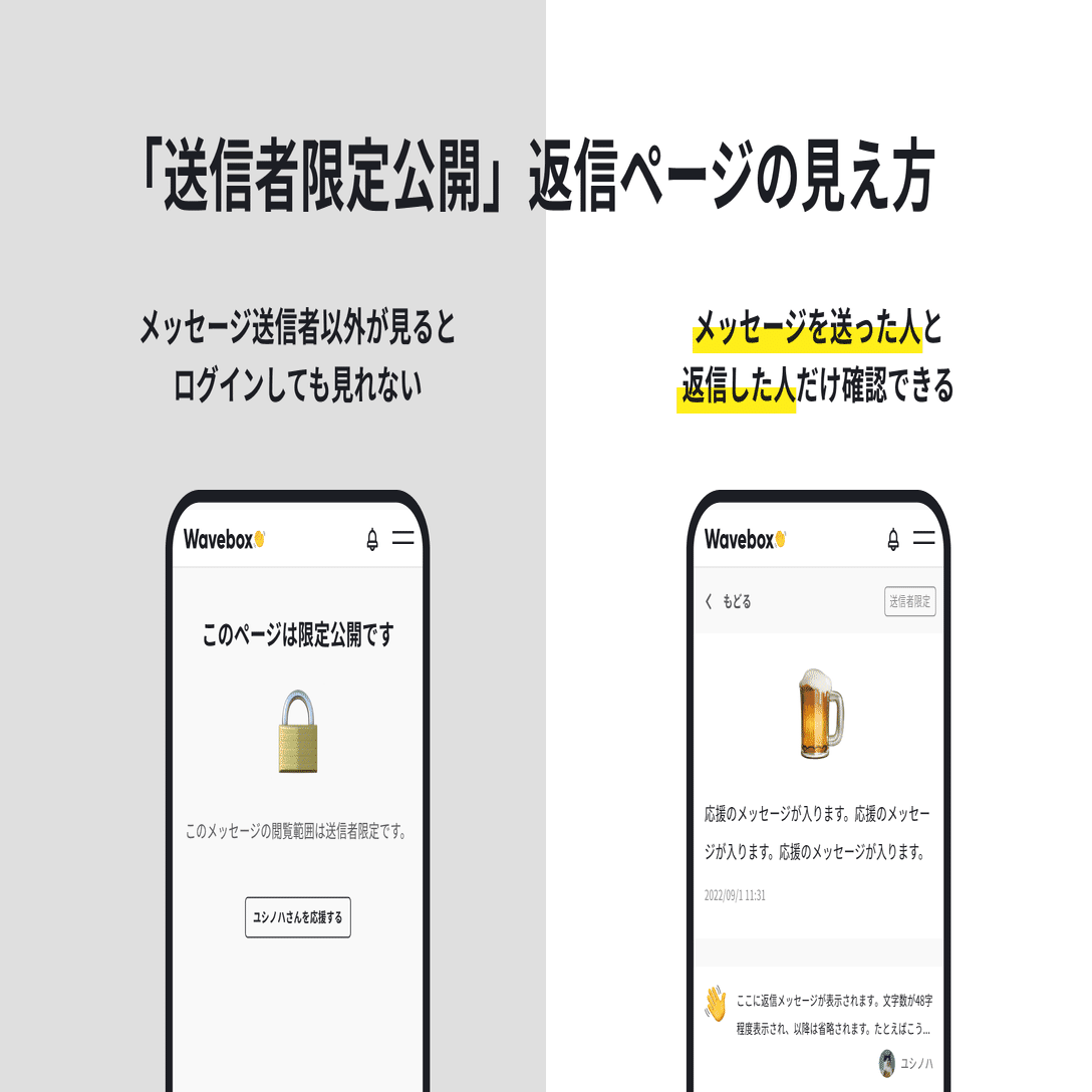 Waveboxって匿名？送信者限定ってバレるの？に答える記事｜yushinoha