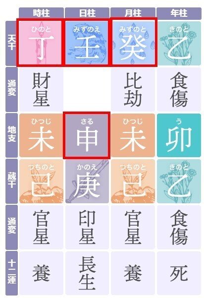 2025年版 昇龍の四柱推命開運暦 | 昇龍 |本 | 通販 | Amazon