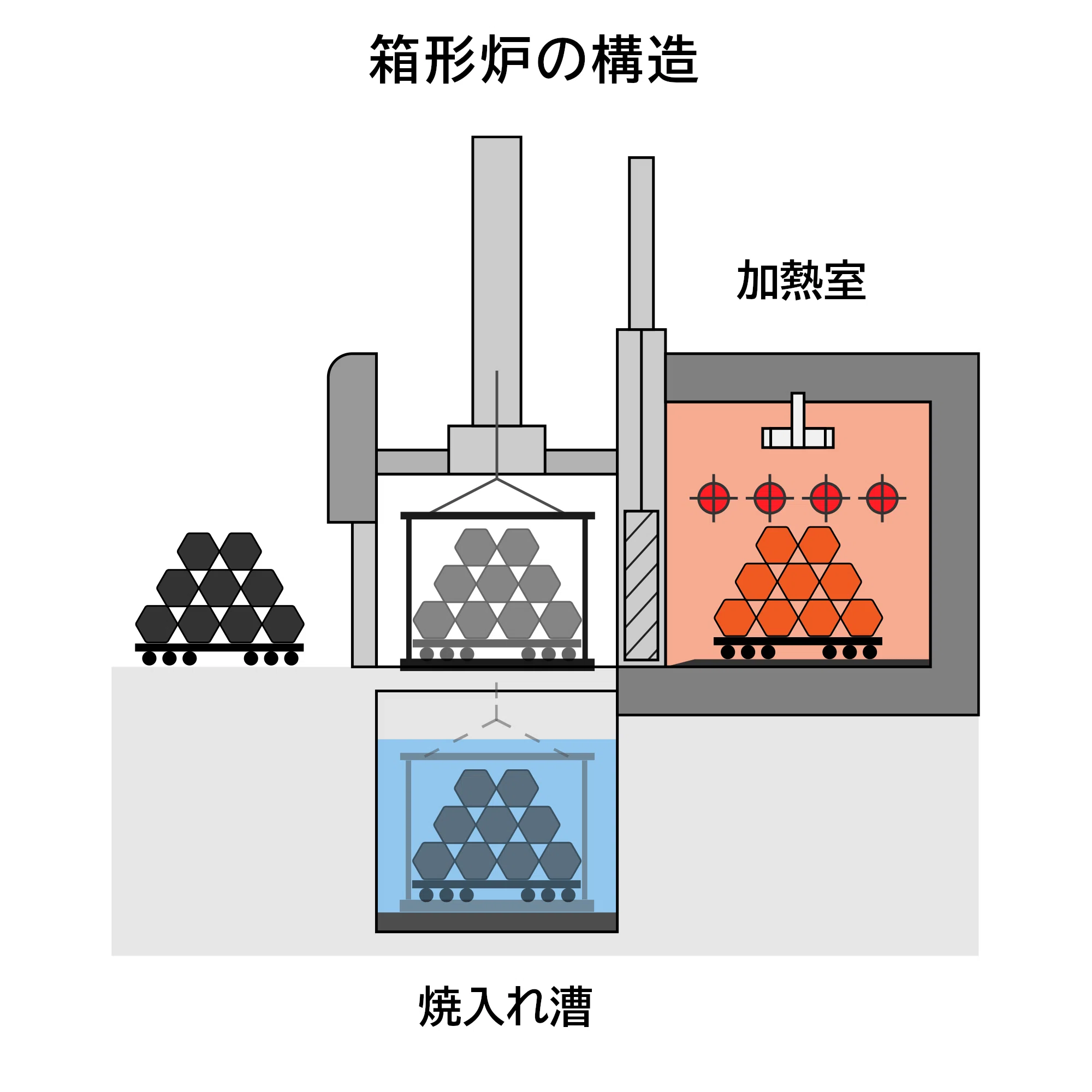 熱処理とは?仕組みと手法 | ねじの話 | ボサード株式会社