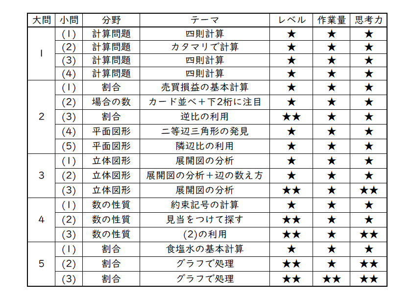 立命館2023〜2009過去問 maxresdefault.jpg