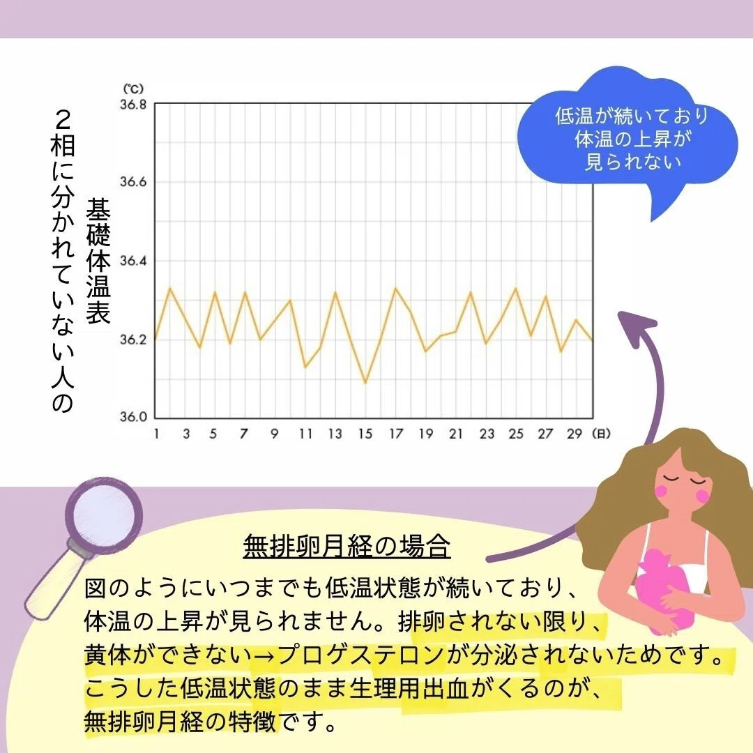 無 排卵 月経 特徴