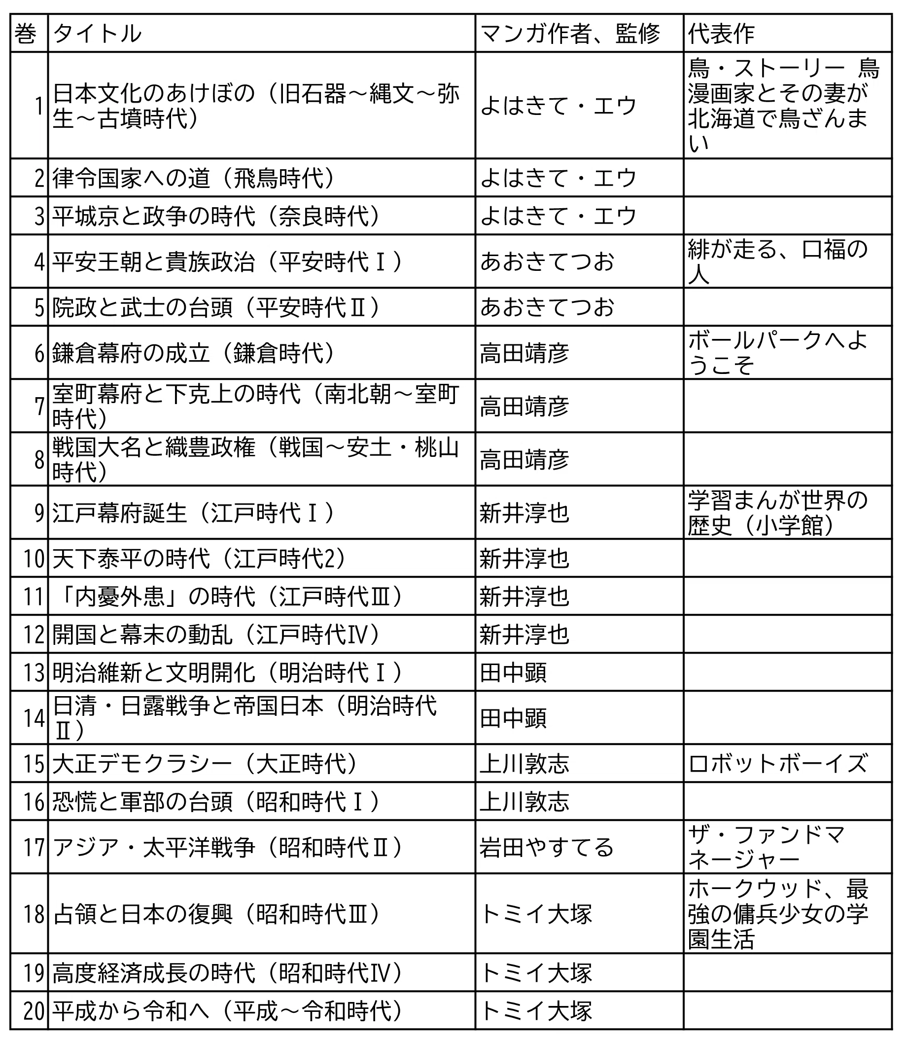 2023年版・子ども向け「日本の歴史」マンガセット 7社の比較｜中学受験