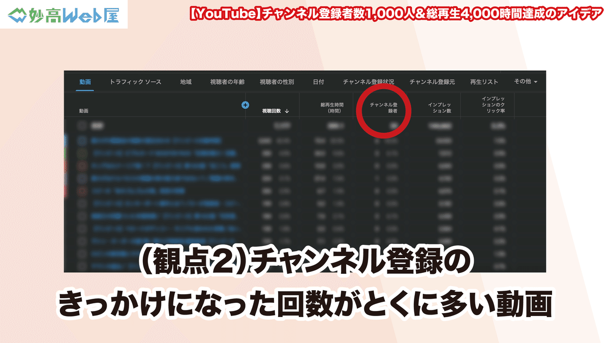 YouTube】チャンネル登録者数1,000人と総再生4,000時間を達成