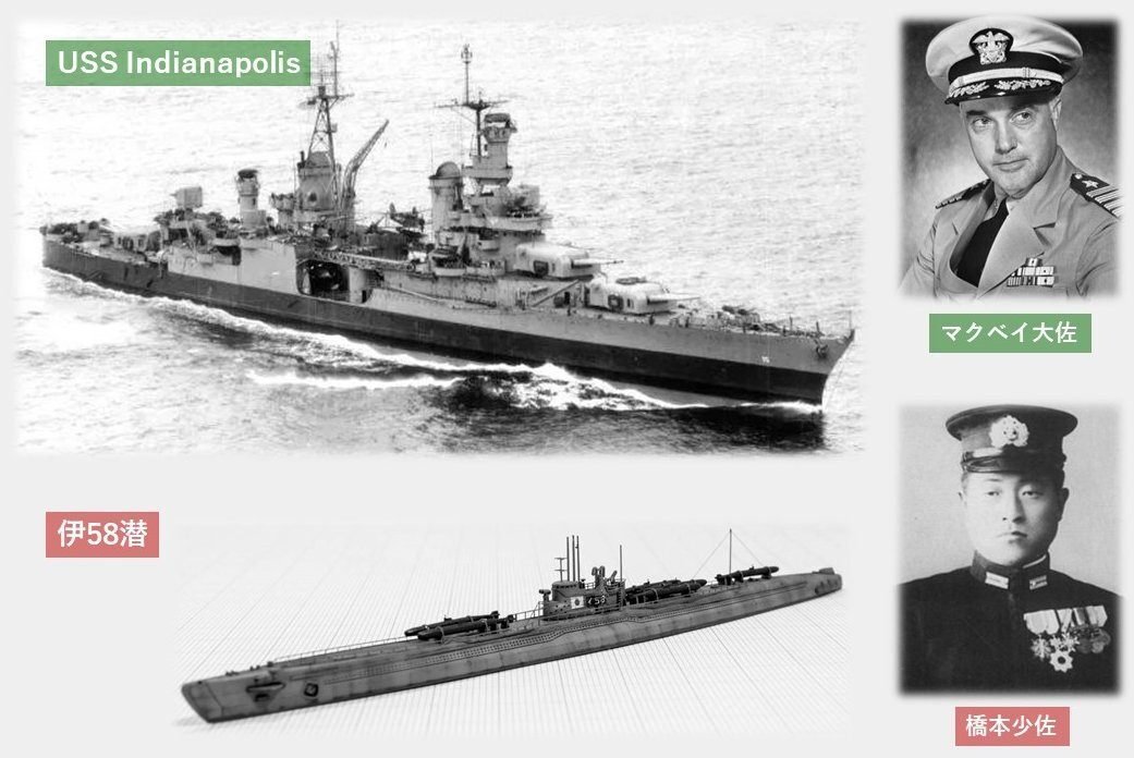 伊58潜とインディアナポリス｜ISSA