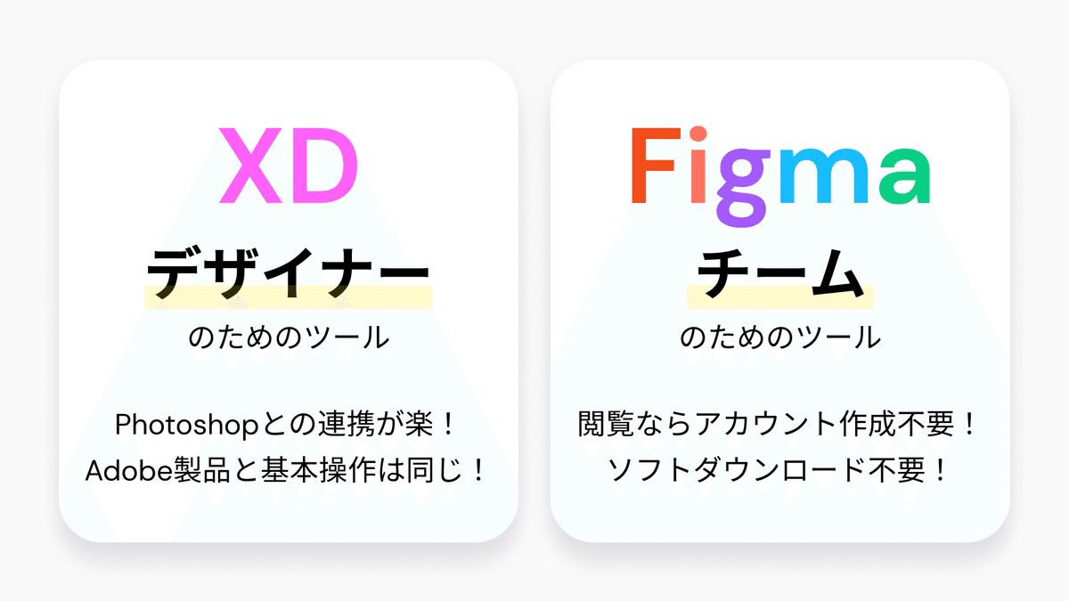 XDとFigmaではターゲットユーザーが異なる