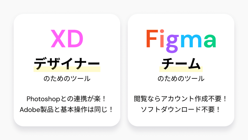 XDとFigmaではターゲットユーザーが異なる