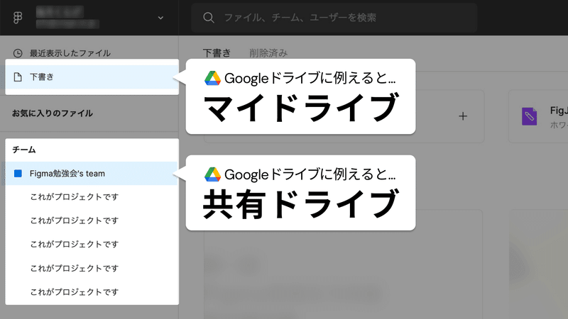 Figmaの下書きとチーム、プロジェクト