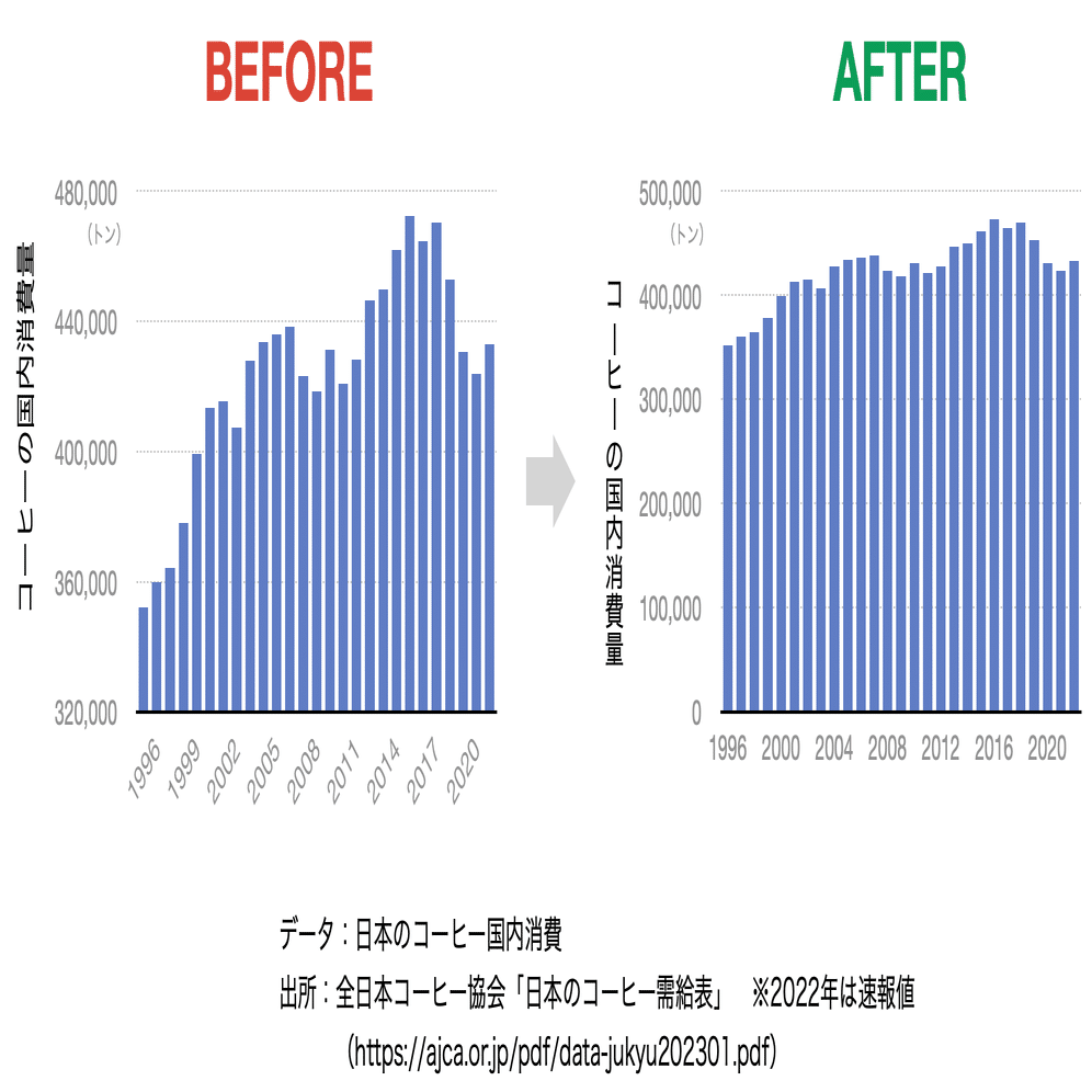 数字や文字を縦向きに揃える - データ可視化ミニ講座（３）｜荻原 和樹 / Kazuki OGIWARA