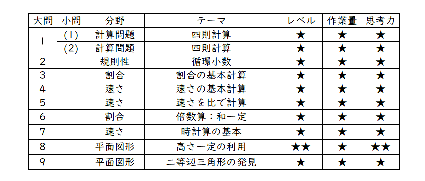 ノートルダム清心中学校入学試験問題集2023年春受験用(実物に近いリアルな紙面のプリント形式過去問) (広島県中学校過去入試問題集) AICJ中学校 入学試験問題集 2025年春受験用 (プリント形式の