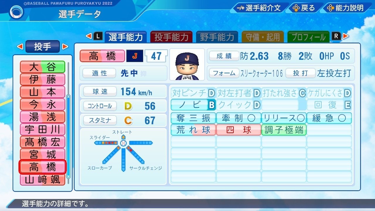 侍ジャパン　パワプロ　特殊能力　金特　侍ジャパン 第5回WBC侍ジャパン選手のパワプロ能力紹介｜akito