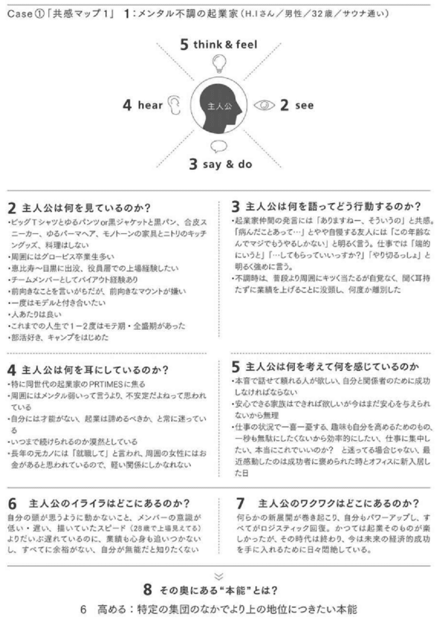 ヒトが持つ8つの本能に刺さる 進化論マーケティング｜Shimoduki