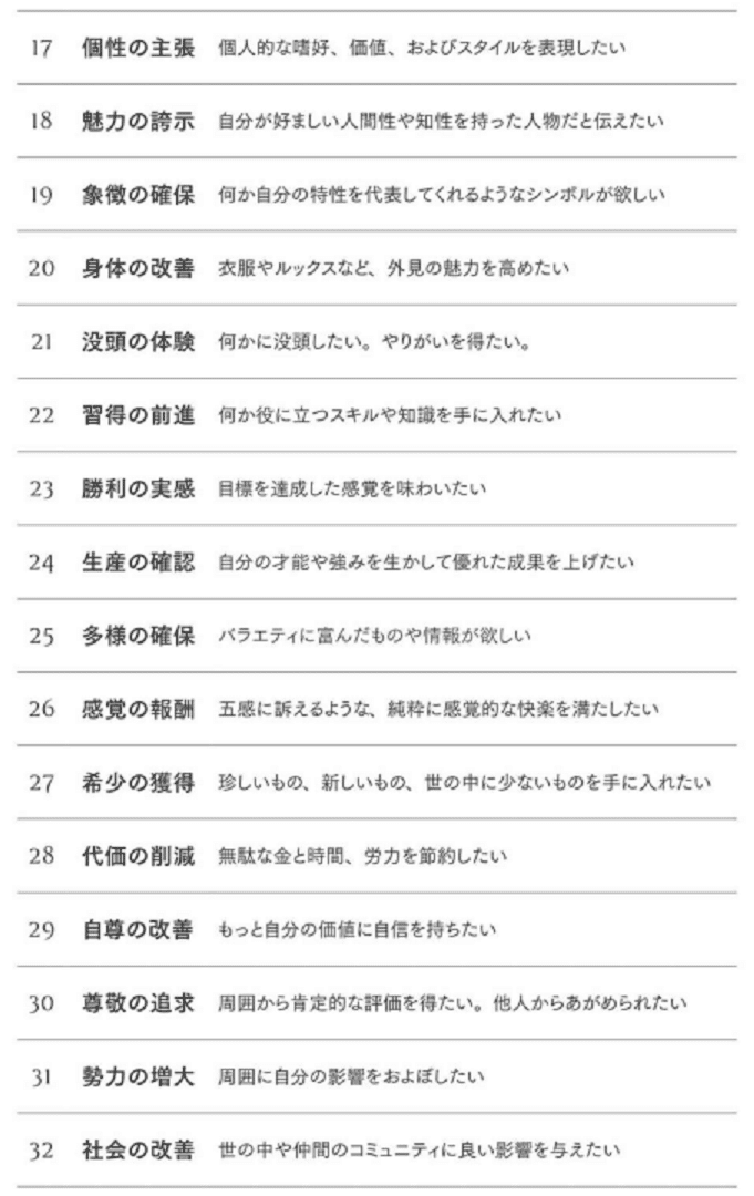 早割 リフト券 ヒトが持つ8つの本能に刺さる 進化論マーケティング｜Shimoduki カッター・裁断用品