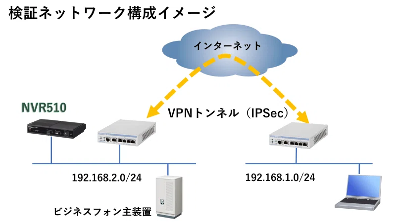 ヤマハルーター リモートアクセスVPN 意外な利用アイディア｜IP実践道場
