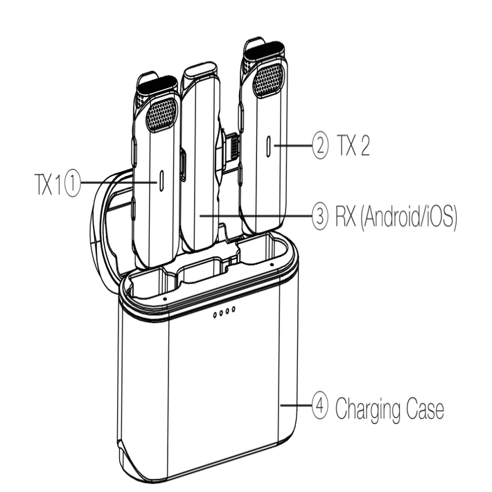 Hollyland LARK C1機能紹介｜神成株式会社