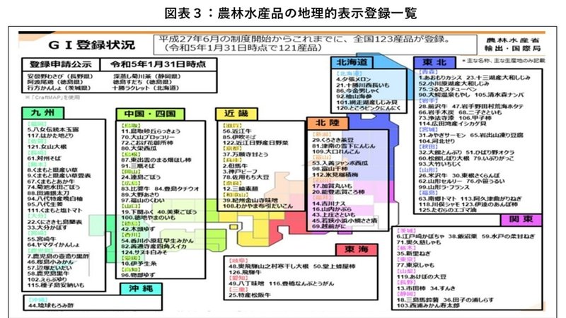 第5部 非特恵原産地規則: 消費者保護を主目的とした「国産品」と知的財産権の一分野としての「地理的表示」