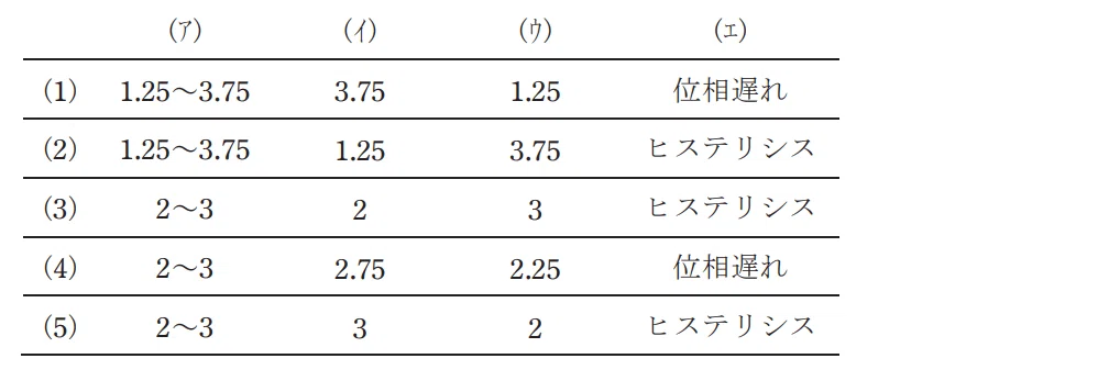 令和4年度 上期 第3種 理論 問13-解答群