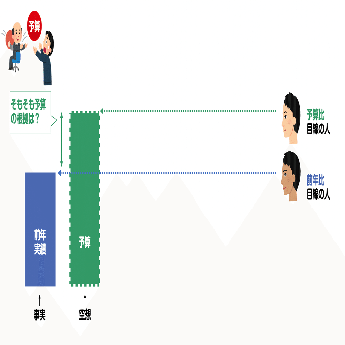 予算比より前年比を気にするビジネスパーソンになろう。｜小島 雄一郎