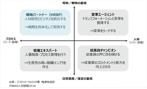 MBAの人材戦略 【公式通販】