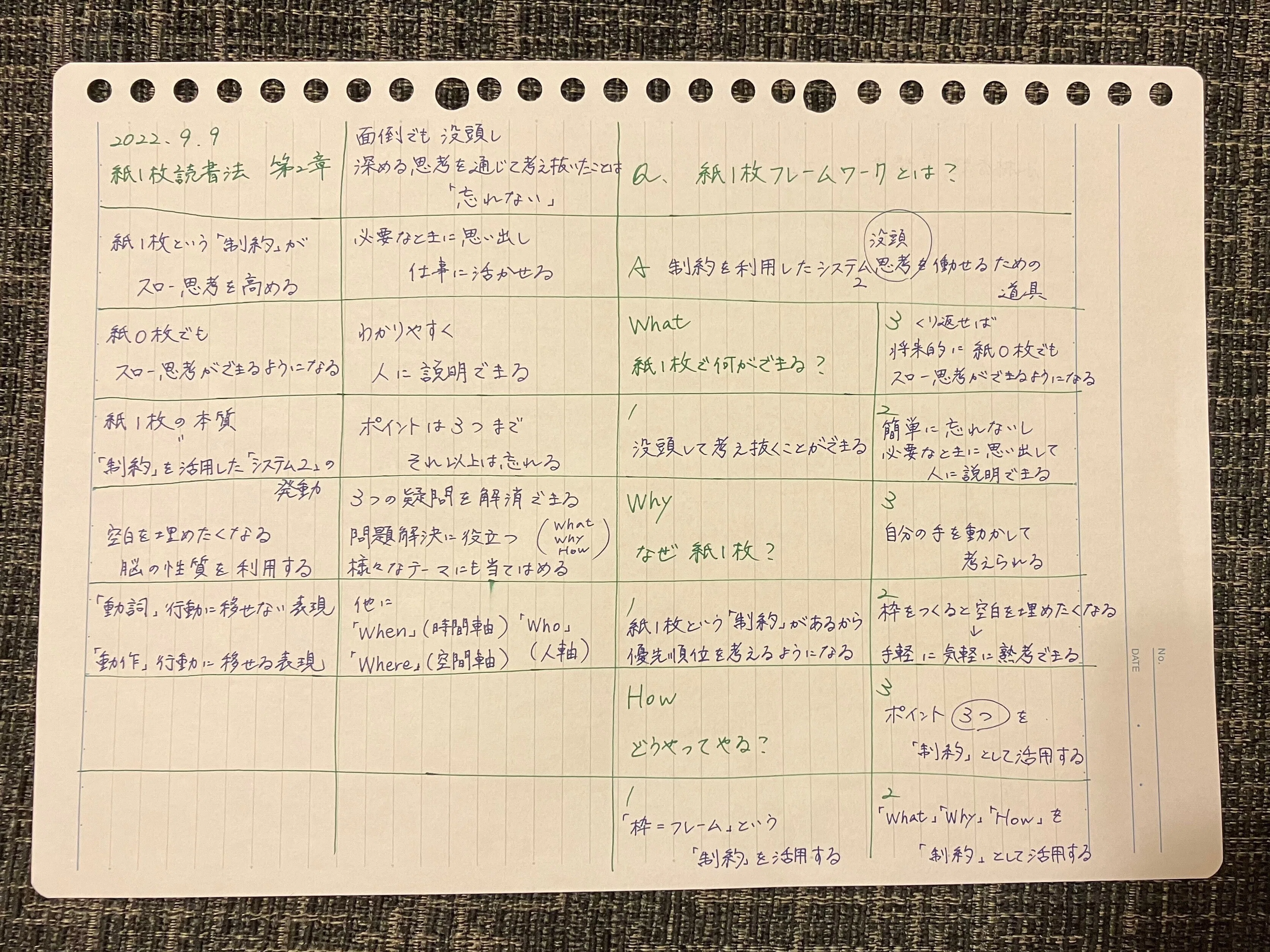 紙1枚！」読書法』を紙1枚にまとめてみた！ PART1｜エリックの日記