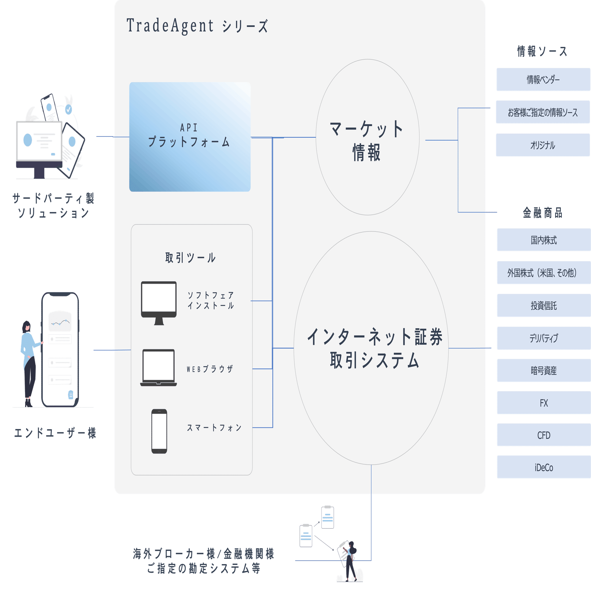 TradeAgent＞APIプラットフォーム｜株式会社トレードワークス