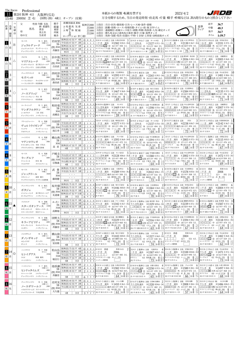 4/1(土)&大阪杯の「早刷り枠確定新聞」をご覧いただけます｜JRDB 競馬アラカルト