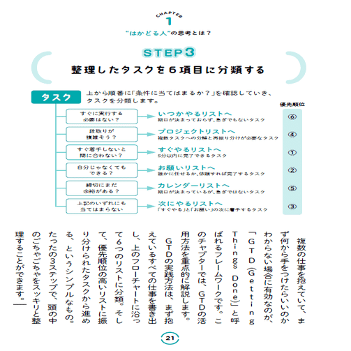 はかどる人の整理思考 - せっかくの作業がムダになった！｜吉澤準特