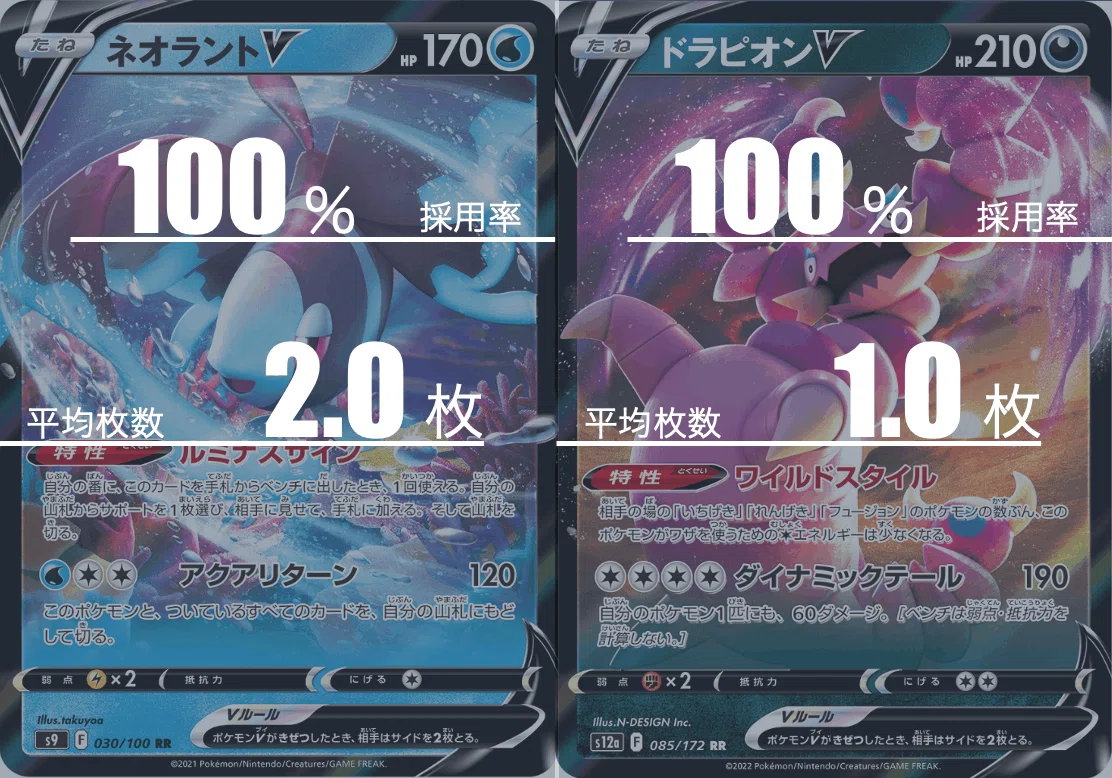 白ルギア のデッキ平均化【サンプルレシピ付】｜Violaのポケカ備忘録