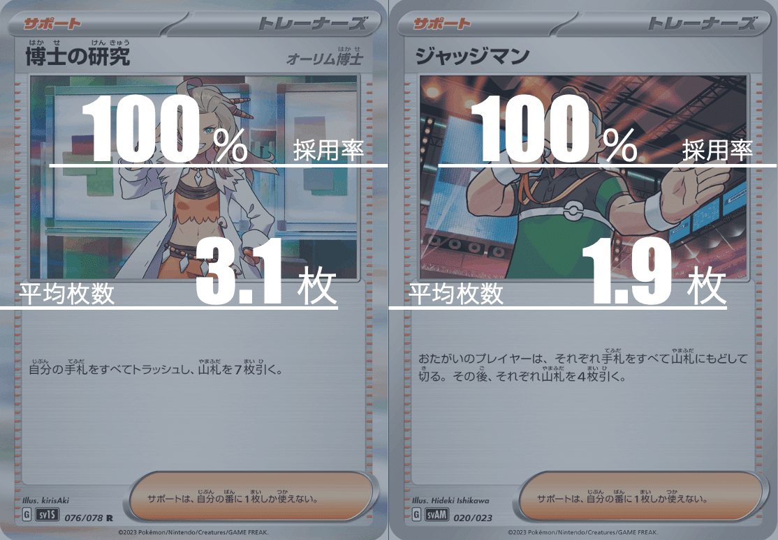 白ルギア のデッキ平均化【サンプルレシピ付】｜Violaのポケカ備忘録