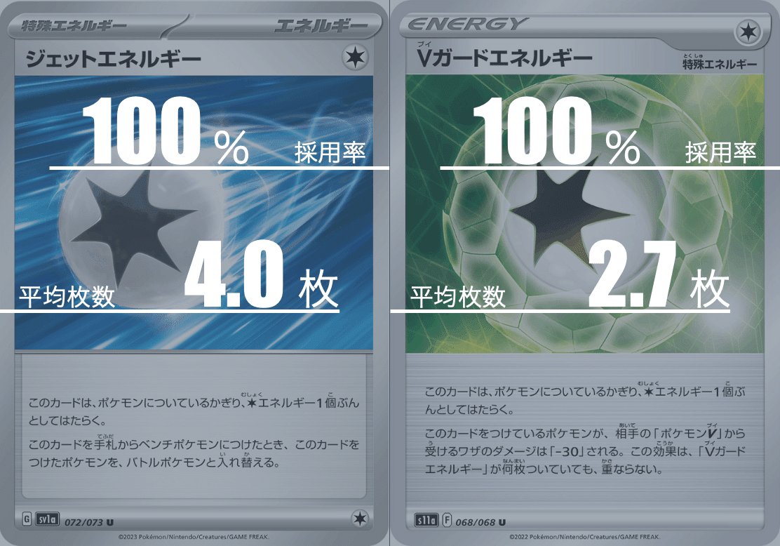 白ルギア のデッキ平均化【サンプルレシピ付】｜Violaのポケカ備忘録