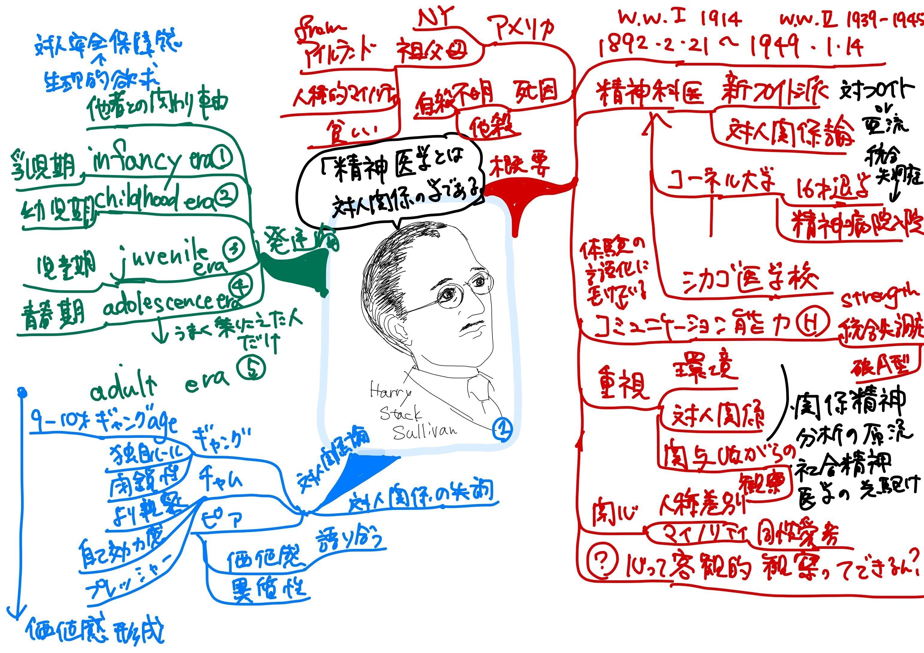 サリヴァンの精神科セミナー【新装版】-