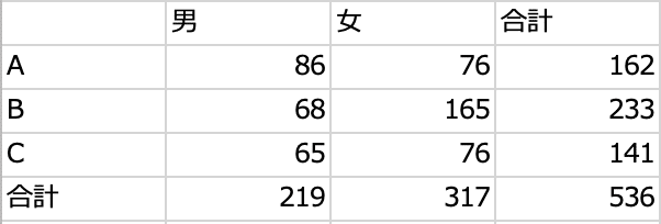 カイ2乗検定で比率の差を検定｜矢可部満隆 (Mitsutaka Yakabe, M.D., Ph. D.)