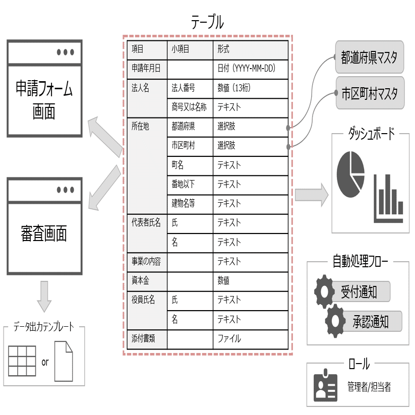 行政手続のオンライン化に2年間携わってみて｜METI-DX 経済産業省DX